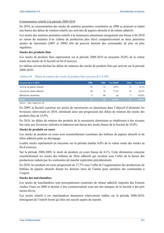 Afric Industries SA                                                                                 Introduction en bourse



Commentaires relatifs à la période 2009-2010
En 2010, la consommation des stocks de matières premières constituées en 2008 se poursuit et induit
une baisse des délais de rotation relatifs aux activités de papiers abrasifs et de rubans adhésifs.
Les stocks des matières premières relatifs à la menuiserie aluminium enregistrent une baisse à fin 2010
en raison du maintien d’un rythme de production plus élevé comparativement au deux premières
années de lancement (2007 et 2008) afin de pouvoir honorer des commandes de plus en plus
régulières.
Stocks des produits finis
Les stocks de produits finis représentent sur la période 2008-2010 en moyenne 26,0% de la valeur
totale des stocks de la Société en fin d’exercice.
Le tableau suivant décline les délais de rotations des stocks de produits finis par activité sur la période
2008-2010 :

Tableau 94        Délais de rotation des stocks de produits finis (en jours de CA HT)

En jours de CA (HT)                                               2008       2009       Var 08-09         2010   Var 09-10
Activité de papiers abrasifs                                        34         31          -8,9%            31       0,1%
Activité de rubans adhésifs                                         20         19          -7,3%            24      28,3%
Menuiserie aluminium                                                 0         86              na            5      -93,8%
Total                                                               27         36          33,9%            27     -25,0%
Source : Afric Industries SA

En 2009, la Société constitue ses stocks de menuiseries en aluminium dans l’objectif d’alimenter les
livraisons intervenant en 2010, entraînant ainsi une progression des délais de rotation des stocks des
produits finis de 33,9%.
En 2010, les délais de rotation des produits de la menuiserie aluminium se rétablissent à des niveaux
bas suite aux livraisons réalisées et induisent une baisse des stocks finaux de la Société de 25,0%.
Stocks de produits en cours
Les stocks de produits en cours sont essentiellement constitués des bobines de papiers abrasifs et de
films adhésifs prêts au découpage.
Lesdits stocks représentent en moyenne sur la période étudiée 8,0% de la valeur totale des stocks en
fin d’exercice.
Sur la période 2008-2009, le stock de produits en cours baisse de 4,1%. Cette diminution concerne
essentiellement les stocks des bobines de films adhésifs qui reculent sous l’effet de la baisse des
productions induite par les contraintes de marché explicitées précédemment.
En 2010, les produits en cours progressent de 17,7% sous l’effet de l’augmentation des productions de
bobines de papiers abrasifs durant les derniers mois de l’année pour satisfaire des commandes à
l’export.
Stocks des marchandises
Les stocks de marchandises sont principalement constitués de rubans adhésifs importés des Emirats
Arabes Unies en 2008 et destiné à être commercialisés sous une des marques de la Société à des prix
moins élevés.
Les stocks relatifs à ces marchandises demeurent relativement stables sur la période 2008-2010,
témoignant de l’intérêt limité qu’elles ont suscité auprès du marché.




Note d’Information                                                                                                    211
 