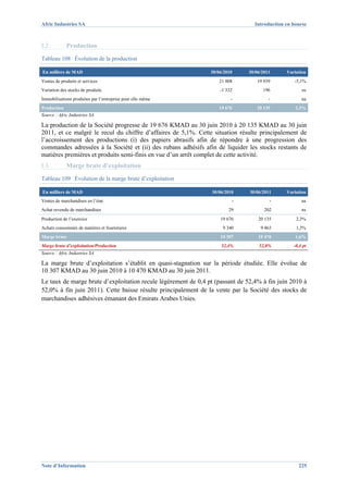 Afric Industries SA                                                              Introduction en bourse



I.2.         Production
Tableau 108 Évolution de la production

En milliers de MAD                                              30/06/2010    30/06/2011      Variation
Ventes de produits et services                                     21 008         19 939         -5,1%
Variation des stocks de produits                                    -1 332           196             ns
Immobilisations produites par l’entreprise pour elle même                -             -             na
Production                                                         19 676         20 135          2,3%
Source : Afric Industries SA

La production de la Société progresse de 19 676 KMAD au 30 juin 2010 à 20 135 KMAD au 30 juin
2011, et ce malgré le recul du chiffre d’affaires de 5,1%. Cette situation résulte principalement de
l’accroissement des productions (i) des papiers abrasifs afin de répondre à une progression des
commandes adressées à la Société et (ii) des rubans adhésifs afin de liquider les stocks restants de
matières premières et produits semi-finis en vue d’un arrêt complet de cette activité.
I.3.         Marge brute d’exploitation
Tableau 109 Évolution de la marge brute d’exploitation

En milliers de MAD                                              30/06/2010     30/06/2011     Variation
Ventes de marchandises en l’état                                         -              -            na
Achat revendu de marchandises                                           29           202             ns
Production de l’exercice                                            19 676        20 135          2,3%
Achats consommés de matières et fournitures                          9 340          9 463         1,3%
Marge brute                                                         10 307        10 470          1,6%
Marge brute d’exploitation/Production                               52,4%          52,0%         -0,4 pt
Source : Afric Industries SA

La marge brute d’exploitation s’établit en quasi-stagnation sur la période étudiée. Elle évolue de
10 307 KMAD au 30 juin 2010 à 10 470 KMAD au 30 juin 2011.
Le taux de marge brute d’exploitation recule légèrement de 0,4 pt (passant de 52,4% à fin juin 2010 à
52,0% à fin juin 2011). Cette baisse résulte principalement de la vente par la Société des stocks de
marchandises adhésives émanant des Emirats Arabes Unies.




Note d’Information                                                                                 225
 