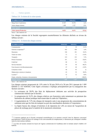 Afric Industries SA                                                                              Introduction en bourse



I.4.          Valeur ajoutée
Tableau 110 Evolution de la valeur ajoutée

En milliers de MAD                                                           30/06/2010       30/06/2011       Variation
Marge brute d’exploitation                                                       10 307          10 470             1,6%
Autres charges externes                                                           1 499           1 527             1,9%
Valeur ajoutée                                                                    8 808            8 943           1,5%
Valeur ajoutée/Production                                                         44,8%           44,4%           +0,4 pt
Source : Afric Industries SA

Les charges externes de la Société regroupent essentiellement les éléments déclinés au niveau du
tableau suivant :
Tableau 111 Evolution des charges externes

En milliers de MAD                                                             30/06/2010      30/06/2011       Variation
Communication                                                                          11              10          -9,1%
                      116
Entretien et réparation                                                               414             420           1,4%
Honoraires                                                                            330             391          18,5%
Transit sur ventes                                                                     13              11         -15,4%
Transports                                                                            219             235           7,3%
Primes d’assurance                                                                    181             118         -34,8%
Crédit bail                                                                            80              81           1,3%
Services bancaires                                                                     85              44         -48,2%
Frais de poste et de télécommunication                                                 47              40         -14,9%
Cotisations et dons                                                                    40              95              ns
Déplacement, missions et réceptions                                                    43              52          20,9%
Location117                                                                            32              32           0,0%
Etudes, recherches, formation et documentation                                            5                -     -100,0%
Charges externes                                                                    1 499            1 527          1,9%
Source : Afric Industries SA

Les charges externes progressent de 1,9% entre le 30 juin 2010 et le 30 juin 2011 (passant de 1 499
KMAD à 1 527 KMAD). Cette légère croissance s’explique principalement par la conjugaison des
facteurs suivants :
▪      La croissance de 20,9% des frais de déplacement inhérents aux activités de prospection
       commerciale réalisées par la Société ;
▪      La progression de 18,5% des charges relatives aux honoraires suite notamment au paiement des
       honoraires du cabinet juridique intervenant dans le cadre de l’Opération ;
▪      L’augmentation de 7,3% des charges de transports suite à une progression des consommations de
       carburant ainsi que les frais de transport au port des marchandises destinées à l’exportation ;
▪      La légère hausse des charges d’entretien et de réparation de 1,4% en raison de l’acquisition de
       pièces de rechange pour le matériel de la menuiserie aluminium.



116
    L’entretien appliqué par la Société correspond essentiellement à un entretien correctif, dont les dépenses concernent
principalement l’achat de pièces de rechange ou de sous-ensemble de remplacement, et demeurent par conséquent variables
selon les interventions réalisées.
117
  Les frais de location incluent les loyers de l’agence commerciale de Casablanca dont le montant annuel s’établit à 63
KMAD.


Note d’Information                                                                                                   226
 