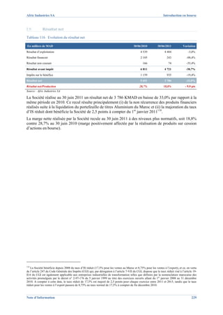 Afric Industries SA                                                                                                Introduction en bourse



I.9.           Résultat net
Tableau 116 Evolution du résultat net

En milliers de MAD                                                                        30/06/2010           30/06/2011           Variation
Résultat d’exploitation                                                                         4 539               4 404               -3,0%
Résultat financier                                                                              2 105                 243              -88,4%
Résultat non courant                                                                              166                   74             -55,4%
Résultat avant impôt                                                                            6 811               4 721              -30,7%
Impôts sur le bénéfice                                                                          1 159                 935              -19,4%
Résultat net                                                                                    5 651               3 786              -33,0%
Résultat net/Production                                                                        28,7%                18,8%             - 9,9 pts
Source : Afric Industries SA

La Société réalise au 30 juin 2011 un résultat net de 3 786 KMAD en baisse de 33,0% par rapport à la
même période en 2010. Ce recul résulte principalement (i) de la non récurrence des produits financiers
réalisés suite à la liquidation du portefeuille de titres Aluminium du Maroc et (ii) la majoration du taux
d’IS réduit dont bénéficie la Société de 2,5 points à compter du 1er janvier 2011118.
La marge nette réalisée par la Société recule au 30 juin 2011 à des niveaux plus normatifs, soit 18,8%
contre 28,7% au 30 juin 2010 (marge positivement affectée par la réalisation de produits sur cession
d’actions en bourse).




118
   La Société bénéficie depuis 2008 du taux d’IS réduit (17,5% pour les ventes au Maroc et 8,75% pour les ventes à l’export), et ce, en vertu
de l’article 247 du Code Générale des Impôts (CGI) qui, par dérogation à l’article 7-VII du CGI, dispose que le taux réduit visé à l’article 19-
II-6 du CGI est également applicable aux entreprises industrielles de transformation telles que définies par la nomenclature marocaine des
activités promulguée par le décret n° 2-97-176 du 5 janvier 1999 au titre des exercices ouverts allant du 1er janvier 2008 au 31 décembre
2010. A compter à cette date, le taux réduit de 17,5% est majoré de 2,5 points pour chaque exercice entre 2011 et 2015, tandis que le taux
réduit pour les ventes à l’export passera de 8,75% au taux normal de 17,5% à compter de fin décembre 2010.



Note d’Information                                                                                                                         229
 