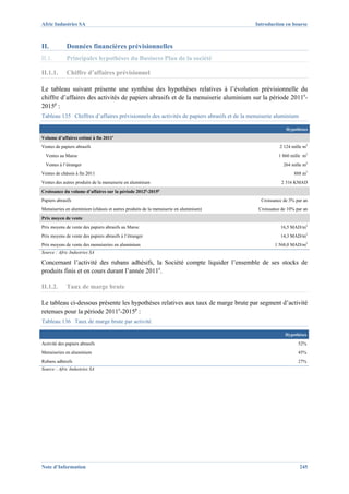 Afric Industries SA                                                                       Introduction en bourse



II.          Données financières prévisionnelles
II.1.        Principales hypothèses du Business Plan de la société

II.1.1.      Chiffre d’affaires prévisionnel

Le tableau suivant présente une synthèse des hypothèses relatives à l’évolution prévisionnelle du
chiffre d’affaires des activités de papiers abrasifs et de la menuiserie aluminium sur la période 2011e-
2015p :
Tableau 135 Chiffres d’affaires prévisionnels des activités de papiers abrasifs et de la menuiserie aluminium

                                                                                                         Hypothèses
                                      e
Volume d’affaires estimé à fin 2011
Ventes de papiers abrasifs                                                                            2 124 mille m2
  Ventes au Maroc                                                                                    1 860 mille m2
  Ventes à l’étranger                                                                                   264 mille m2
Ventes de châssis à fin 2011                                                                                 888 m2
Ventes des autres produits de la menuiserie en aluminium                                               2 316 KMAD
                                                         p   p
Croissance du volume d’affaires sur la période 2012 -2015
Papiers abrasifs                                                                             Croissance de 3% par an
Menuiseries en aluminium (châssis et autres produits de la menuiserie en aluminium)         Croissance de 10% par an
Prix moyen de vente
Prix moyens de vente des papiers abrasifs au Maroc                                                    16,5 MAD/m2
Prix moyens de vente des papiers abrasifs à l’étranger                                                14,3 MAD/m2
Prix moyens de vente des menuiseries en aluminium                                                  1 568,0 MAD/m2
Source : Afric Industries SA

Concernant l’activité des rubans adhésifs, la Société compte liquider l’ensemble de ses stocks de
produits finis et en cours durant l’année 2011e.

II.1.2.      Taux de marge brute

Le tableau ci-dessous présente les hypothèses relatives aux taux de marge brute par segment d’activité
retenues pour la période 2011e-2015p :
Tableau 136 Taux de marge brute par activité

                                                                                                        Hypothèses

Activité des papiers abrasifs                                                                                  52%
Menuiseries en aluminium                                                                                       45%
Rubans adhésifs                                                                                                27%
Source : Afric Industries SA




Note d’Information                                                                                              245
 