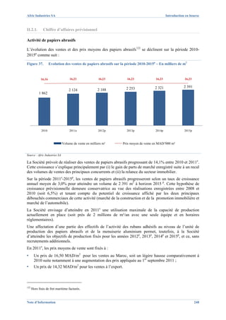 Afric Industries SA                                                                             Introduction en bourse



II.2.1.       Chiffre d’affaires prévisionnel

Activité de papiers abrasifs

L’évolution des ventes et des prix moyens des papiers abrasifs122 se déclinent sur la période 2010-
2015p comme suit :

Figure 37.           Evolution des ventes de papiers abrasifs sur la période 2010-2015p – En milliers de m2


             16,16                  16,23               16,23        16,23              16,23               16,23


                                                                     2 253              2 321               2 391
                                   2 124               2 188
           1 862




             2010                   2011e               2012p        2013p              2014p               2015p



                               Volume de vente en milliers m²      Prix moyen de vente en MAD/'000 m²


Source : Afric Industries SA

La Société prévoit de réaliser des ventes de papiers abrasifs progressant de 14,1% entre 2010 et 2011e.
Cette croissance s’explique principalement par (i) le gain de parts de marché enregistré suite à un recul
des volumes de ventes des principaux concurrents et (ii) la relance du secteur immobilier.
Sur la période 2011e-2015p, les ventes de papiers abrasifs progresseront selon un taux de croissance
annuel moyen de 3,0% pour atteindre un volume de 2 391 m2 à horizon 2015 p. Cette hypothèse de
croissance prévisionnelle demeure conservatrice au vue des réalisations enregistrées entre 2008 et
2010 (soit 6,5%) et tenant compte du potentiel de croissance affiché par les deux principaux
débouchés commerciaux de cette activité (marché de la construction et de la promotion immobilière et
marché de l’automobile).
La Société envisage d’atteindre en 2011e une utilisation maximale de la capacité de production
actuellement en place (soit près de 2 millions de m²/an avec une seule équipe et en horaires
réglementaires).
Une affectation d’une partie des effectifs de l’activité des rubans adhésifs au niveau de l’unité de
production des papiers abrasifs et de la menuiserie aluminium permet, toutefois, à la Société
d’atteindre les objectifs de production fixés pour les années 2012p, 2013p, 2014p et 2015p, et ce, sans
recrutements additionnels.
En 2011e, les prix moyens de vente sont fixés à :
▪      Un prix de 16,50 MAD/m2 pour les ventes au Maroc, soit un légère hausse comparativement à
       2010 suite notamment à une augmentation des prix appliquée au 1er septembre 2011 ;
▪      Un prix de 14,32 MAD/m2 pour les ventes à l’export.



122
      Hors frais de fret maritime facturés.


Note d’Information                                                                                                  248
 