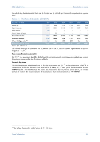 Afric Industries SA                                                                           Introduction en bourse



Le calcul des dividendes distribués par la Société sur la période prévisionnelle se présentent comme
suit :
Tableau 154 Distribution de dividendes (2010-2015p)

En milliers de MAD                                     2010         2011e    2012p    2013p        2014p       2015p
Résultat net                                          7 632         6 068    6 333    6 839         6 973      7 169
Report à nouveau                                     16 831        13 481   11 134    9 439        10 053      9 633
Autres réserves                                         900             -        -        -             -          -
Réserve légales de l’année                                -           382        -        -             -          -
Résultat distribuables                               23 563        19 168   17 466   16 278        17 026     16 803
Dividendes distribués                                 5 300        10 600    8 416    8 027         6 225      7 393
                          130
DPA en MAD par action                                  18,2          36,4     28,9     27,5          21,4       25,4
Payout (sur la base du RN n-1)                       67,4%         138,9%   138,7%   126,8%        91,0%     106,0%
Source : Afric Industries SA

La Société envisage de distribuer sur la période 2012p-2015p, des dividendes représentant un payout
moyen de 115,6%.
Ressources financières durables
En 2011e, les ressources durables de la Société sont uniquement constituées des produits de cession
d’équipements de production de rubans adhésifs.
Emplois durables
Les investissements prévisionnels de la Société concernent en 2011e un investissement relatif à la
construction de locaux sociaux d’un montant de 1 600 KMAD ainsi qu’un investissement de 400
KMAD relatif à la maintenance des outils de production. Sur la période 2012p-2015p, la Société
prévoit de réaliser des investissements de maintenance d’un montant annuel de 500 KMAD.




130
      Sur la base d’un nombre total d’actions de 291 500 titres.


Note d’Information                                                                                              261
 