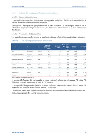 Afric Industries SA                                                                                 Introduction en bourse



VII.3.              Méthode des comparables boursiers internationaux

VII.3.1. Rappel méthodologique
La méthode des comparables boursiers est une approche analogique, fondée sur la capitalisation de
certains paramètres de rentabilité de l’entreprise.
Elle consiste à appliquer aux agrégats financiers d’Afric Industries SA, les multiples observés sur un
échantillon composé d’entreprises cotés au niveau de marchés internationaux et opérant sur le secteur
des abrasifs.

VII.3.2. Présentation de l’échantillon
Les sociétés retenues pour les besoins de la présente méthode affichent les caractéristiques suivantes :
Tableau 9               Liste des comparables boursiers internationaux

                                                                                       Book Value
                                                               Cours au
                                                                           BPA 2011e    per Share
Entreprise                       Tiker           Pays         27/10/2011                            P/E 2011e    P/B 2011e
                                                                              (USD)         2011e
                                                                  (USD)
                                                                                           (USD)
3M Co.                           NYSE:MMM        Etats-Unis         81,4         6,0         24,5       13,5x         3,3x
EI DuPont de Nemours & Co.       NYSE:DD         Etats-Unis         48,7         3,9         12,3       12,7x         3,9x
Saint-Gobain                     ENXTPA:SGO      France             49,7         4,5         49,4       11,2x         1,0x
Carborundum Universal Ltd.       BSE:513375      Inde                3,2         0,2          0,8       16,3x         4,1x
Neenah Paper, Inc.               NYSE:NP         Etats-Unis         17,4         1,8         12,8        9,9x         1,4x
Fujimi Inc.                      TSE:5384        Japon              12,2         0,7         17,5       17,5x         0,7x
Winterthur Technolologies Ltd    SWX:WTGN        Etats-Unis         70,6         4,0         38,6       17,6x         1,8x
Grindwell Norton Ltd.            BSE:506076      Inde                5,0         0,3          1,6       15,3x         3,0x
Noritake Co. Ltd.                TSE:5331        Japon               3,4         0,4          5,0        8,8x         0,7x
Zhongyuan Co                     SZSE:000544     Chine               1,6         0,1          0,4       31,7x         4,6x
Source: Capital IQ (Standard and Poor’s)

Le comparable Noritake Co Ltd (encadré en rouge ci-dessus) présente des niveaux de P/E et de P/B
faibles par rapport à la moyenne du reste de l’échantillon.
Le comparable Zhongyuan Co (encadré en rouge ci-dessus) présente des niveaux de P/E et de P/B
importants par rapport à la moyenne du reste de l’échantillon.
L’échantillon retenu pour la valorisation par la méthode des comparables boursiers internationaux ne
tient donc pas compte des sociétés susmentionnées.




Note d’Information                                                                                                      44
 