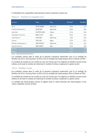 Afric Industries SA                                                                 Introduction en bourse



L’échantillon des comparables internationaux retenu se présente comme suit :

Tableau 10           Echantillon de comparables retenu


Entreprise                                 Tiker         Pays                P/E 2011e          P/B 2011e

3M Co.                                     NYSE:MMM      Etats-Unis              13,5x               3,3x
EI DuPont de Nemours & Co.                 NYSE:DD       Etats-Unis              12,6x               3,9x
Saint-Gobain                               ENXTPA:SGO    France                  11,2x               1,0x
Carborundum Universal Ltd.                 BSE:513375    Inde                    16,3x               4,1x
Neenah Paper, Inc.                         NYSE:NP       Etats-Unis               9,9x               1,4x
Fujimi Inc.                                TSE:5384      Japon                   17,5x               0,7x
Winterthur Technolologies Ltd              SWX:WTGN      Etats-Unis              17,6x               1,8x
Grindwell Norton Ltd.                      BSE:506076    Inde                    15,3x               3,0x
Moyennes                                                                         14,2x               2,4x
Médianes                                                                         14,4x               2,4x
Source: Capital IQ (Standard and Poor’s)

Les multiples retenus dans le cadre de la présente évaluation multicritère sont (i) le multiple du
bénéfice net (Price Earning Ratio ou P/E) et (ii) le multiple des fonds propres (Price to Book ou P/B).
Le multiple du résultat net est corrélé au cours de l’action que l’on rapporte au bénéfice net par action
(obtenu en divisant le résultat net réalisé par le nombre d’actions composant le capital social).

VII.3.3. Multiples retenus
Les multiples retenus dans le cadre de la présente évaluation multicritère sont (i) le multiple du
bénéfice net (Price Earning Ratio ou P/E) et (ii) le multiple des fonds propres (Price to Book ou P/B).
Le multiple du résultat net est corrélé au cours de l’action que l’on rapporte au bénéfice net par action
(obtenu en divisant le résultat net réalisé par le nombre d’actions composant le capital social).
Le multiple des fonds propres mesure le rapport entre la valeur boursière des fonds propres et leur
valeur comptable inscrite au bilan.




Note d’Information                                                                                     45
 