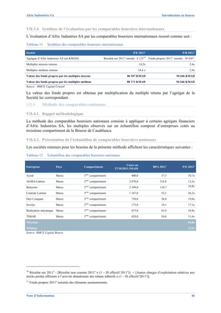 Afric Industries SA                                                                                              Introduction en bourse



VII.3.4. Synthèse de l’évaluation par les comparables boursiers internationaux
L’évaluation d’Afric Industries SA par les comparables boursiers internationaux ressort comme suit :
Tableau 11          Synthèse des comparables boursiers internationaux

Société                                                                                 P/E 2011e                                 P/B 2011e
Agrégats d’Afric Industries SA (en KMAD)                        Résultat net 2011e retraité : 6 12310 Fonds propres 2011e retraité : 39 43611
Multiples moyens retenus                                                                       14,2x                                    2,4x
Multiples médians retenus                                                                   14,4 x                                      2,4x
Valeur des fonds propres par les multiples moyens                                  86 947 KMAD                               94 646 KMAD
Valeur des fonds propres par les multiples médians                                 88 171 KMAD                               94 646 KMAD
Source : BMCE Capital Conseil

La valeur des fonds propres est obtenue par multiplication du multiple retenu par l’agrégat de la
Société lui correspondant.
VII.4.        Méthode des comparables nationaux

VII.4.1. Rappel méthodologique
La méthode des comparables boursiers nationaux consiste à appliquer à certains agrégats financiers
d’Afric Industries SA, les multiples observés sur un échantillon composé d’entreprises cotés au
troisième compartiment de la Bourse de Casablanca.

VII.4.2. Présentation de l’échantillon de comparables boursiers nationaux
Les sociétés retenues pour les besoins de la présente méthode affichent les caractéristiques suivantes :
Tableau 12          Echantillon des comparables boursiers nationaux

                                                                                  Cours au
Entreprise               Pays               Compartiment                                                 BPA 2011e                P/E 2011e
                                                                         27/10/2011 (MAD)

Acred                    Maroc              3ème compartiment                          400,0                    37,5                   10,7x
                                                ème
AGMA-Lahlou              Maroc              3         compartiment                   2 870,0                   216,8                   13,2x
Branoma                  Maroc              3   ème
                                                      compartiment                   2 349,0                   124,7                   18,8x
                                                ème
Centrale Laitière        Maroc              3         compartiment                   1 367,0                    52,1                   26,2x
                                                ème
Dari Couspate            Maroc              3         compartiment                     730,0                    36,8                   19,8x
                                                ème
Involys                  Maroc              3         compartiment                     173,0                    10,1                   17,1x
                                                ème
Réalisation mécanique Maroc                 3         compartiment                     475,0                    43,9                   10,8x
                                                ème
TIMAR                    Maroc              3         compartiment                     428,0                    36,8                   11,6x
Moyenne                                                                                                                                16,0x
Médiane                                                                                                                                15,2x
Source: BMCE Capital Bourse




10
   Résultat net 2011e - [Résultat non courant 2011e x (1 – IS effectif 2011e)] + [Autres charges d’exploitation relatives aux
stocks perdus afférents à l’activité abandonnée des rubans adhésifs x (1 – IS effectif 2011e)].
11
     Fonds propres 2011e retraités des éléments susmentionnés.


Note d’Information                                                                                                                        46
 