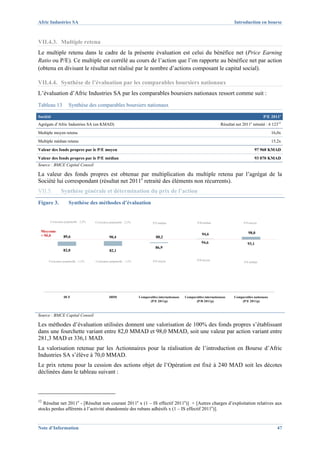 Afric Industries SA                                                                                                              Introduction en bourse



VII.4.3. Multiple retenu
Le multiple retenu dans le cadre de la présente évaluation est celui du bénéfice net (Price Earning
Ratio ou P/E). Ce multiple est corrélé au cours de l’action que l’on rapporte au bénéfice net par action
(obtenu en divisant le résultat net réalisé par le nombre d’actions composant le capital social).

VII.4.4. Synthèse de l’évaluation par les comparables boursiers nationaux
L’évaluation d’Afric Industries SA par les comparables boursiers nationaux ressort comme suit :
Tableau 13           Synthèse des comparables boursiers nationaux

Société                                                                                                                                             P/E 2011e
Agrégats d’Afric Industries SA (en KMAD)                                                                                 Résultat net 2011e retraité : 6 12312
Multiple moyen retenu                                                                                                                                    16,0x
Multiple médian retenu                                                                                                                                   15,2x
Valeur des fonds propres par le P/E moyen                                                                                                     97 968 KMAD
Valeur des fonds propres par le P/E médian                                                                                                    93 070 KMAD
Source : BMCE Capital Conseil

La valeur des fonds propres est obtenue par multiplication du multiple retenu par l’agrégat de la
Société lui correspondant (résultat net 2011e retraité des éléments non récurrents).
VII.5.        Synthèse générale et détermination du prix de l’action
Figure 3.            Synthèse des méthodes d’évaluation


      Croissance perpetuelle : 2,5%   Croissance perpetuelle : 2,5%            P/E médian                  P/B médian                  P/E moyen

 Moyenne                                                                                                                                  98,0
 = 90,0                                                                                                       94,6
                89,6                             90,4                            88,2
                                                                                                             94,6                        93,1
                                                                                86,9
                82,0                             82,1

     Croissance perpetuelle : 1,5%    Croissance perpetuelle : 1,5%            P/E moyen                  P/B moyen
                                                                                                                                       P/E médian




                 DCF                             DDM                  Comparables internationaux   Comparables internationaux    Comparables nationaux
                                                                            (P/E 2011p)                  (P/B 2011p)                 (P/E 2011p)



Source : BMCE Capital Conseil

Les méthodes d’évaluation utilisées donnent une valorisation de 100% des fonds propres s’établissant
dans une fourchette variant entre 82,0 MMAD et 98,0 MMAD, soit une valeur par action variant entre
281,3 MAD et 336,1 MAD.
La valorisation retenue par les Actionnaires pour la réalisation de l’introduction en Bourse d’Afric
Industries SA s’élève à 70,0 MMAD.
Le prix retenu pour la cession des actions objet de l’Opération est fixé à 240 MAD soit les décotes
déclinées dans le tableau suivant :



12
   Résultat net 2011e - [Résultat non courant 2011e x (1 – IS effectif 2011e)] + [Autres charges d’exploitation relatives aux
stocks perdus afférents à l’activité abandonnée des rubans adhésifs x (1 – IS effectif 2011e)].


Note d’Information                                                                                                                                          47
 