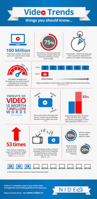 Video Trends - Things you should know about video