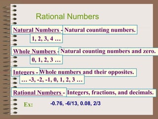 Whole numbers and their opposites.
Natural Numbers - Natural counting numbers.
1, 2, 3, 4 …
Whole Numbers - Natural counting numbers and zero.
0, 1, 2, 3 …
Integers -
… -3, -2, -1, 0, 1, 2, 3 …
Integers, fractions, and decimals.
Rational Numbers -
Ex: -0.76, -6/13, 0.08, 2/3
Rational Numbers
 