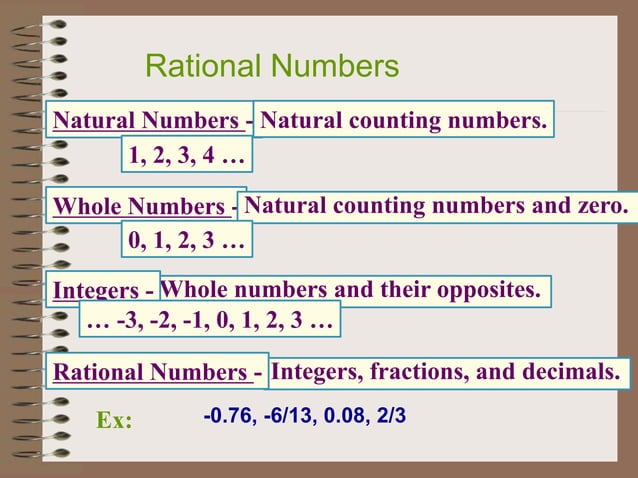 presentaion on rational numbers and their description | PPT