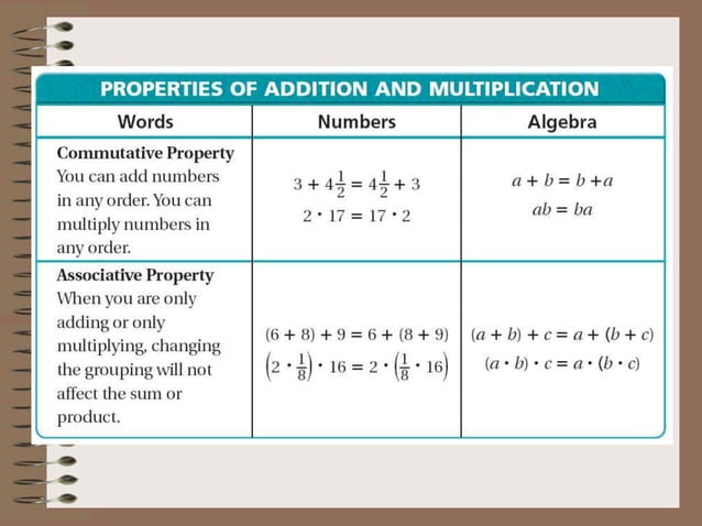 presentaion on rational numbers and their description | PPT