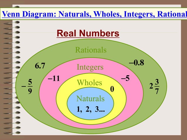 presentaion on rational numbers and their description | PPT