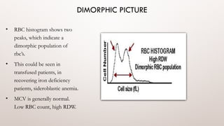 Dimorphic Rbc Graph Sysmex Blood indices and its interpretation .pptx