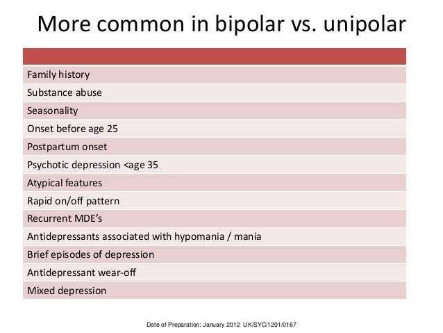 Depression vs bipolar