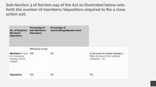 7
No. of Required
Members/
Depositors
Percentage of
total Members/
Depositors
Percentage of
shareholding/deposits owed
Whichever is less.
Members(In case
of a company
having a share
capital)
100 5% In the event of a listed company –
2%In the event of an unlisted
company – 5%
Depositors 100 5% 5% 
Sub-Section 3 of Section 245 of the Act as illustrated below sets
forth the number of members/depositors required to ﬁle a class
action suit.
 