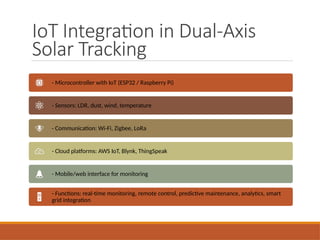 Dual Axis Solar Tracker with IoT Integration Project PPT.pptx