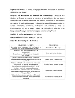 Reglamento Interno: El Núcleo se rige por Estatutos aprobados en Asamblea
Constitutiva. (Se anexa).
Programa de Formación del Personal de Investigación: Dentro de sus
objetivos el Núcleo se orienta a promover la consolidación de una cultura
investigativa en el ámbito institucional. Se propone, igualmente la actualización
permanente de los investigadores a través de diversas actividades como talleres,
cursos, diplomados, seminarios, conferencias con expertos y otros. Es
compromiso del Núcleo el apoyo a todos los investigadores adscritos en la
búsqueda de ofertas y/o financiamientos para estudios de IV y V nivel.
Equipos de oficina a disposición: por solicitar.
Personal administrativo y obrero: por solicitar.
Proyectos de Investigación del Núcleo:
NOMBRE DEL PROYECTO RESPONSABLE
“Uso de las Nuevas Tecnologías en la enseñanza de las
derivadas para los estudiantes del IPRGR−UPEL”.
Yanira Susana Mora López
“Enseñanza de la demostración en lógica de
proposiciones”
Caso estudiantes de Introducción al Álgebra del
IPRGR−UPEL
Carlos Julio Gamez Sanchez
“Diseño y elaboración de Actividades Académicas
Computarizadas basadas en la Web como herramienta
didáctica”
Adriana Minelly Inguanzo Ardila
“Recurso multimedia para determinar las preferencias
formativas en Tecnologías de Información y
Comunicación en los docentes del IPRGR−UPEL”
Roberto Carlos Ontiveros Cepeda
“Análisis y Diseño de Soluciones Educativas
Computarizadas de los estudiantes de la Universidad
Pedagógica Libertador del Instituto Pedagógico Rural
“Gervasio Rubio”
Daysi Magalli Ramirez Peñalver
“Estrategias Instruccionales apoyadas en TIC para la
Enseñanza del Procesamiento Digital de Elementos
Multimedia”
Rafael Antonio Gonzalez Ruiz
 
