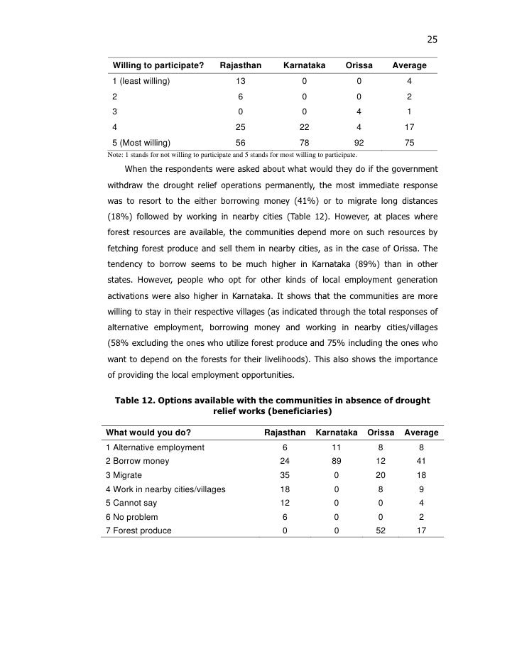 an analysis of drought conditions in some american states State level analysis of drought policies and impacts in rajasthan, india colombo too complex a situation to be described by a few figures in a table however production production price price price price price price drought us $) area. an analysis of drought conditions in some american states State level analysis of drought policies and impacts in rajasthan, india colombo too complex a situation to be described by a few figures in a table however production production price price price price price price drought us $) area.