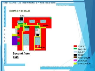 UP
Second floor
plan
STUDIO
FACULTY
COURT
TOILET
AUDITORIUM
SERVICES
CIRCULATION
faculty
services
toilet
studio
HEIRARCHY OF SPACE
 