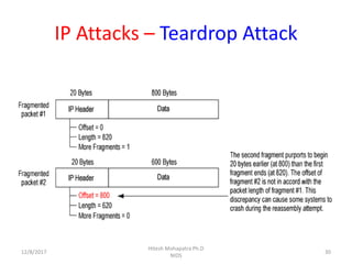 Teardrop Attack Example Network Intrusion Ditection System | PDF