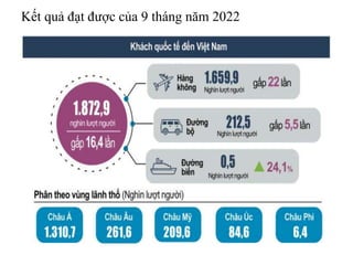 Kết quả đạt được của 9 tháng năm 2022
 