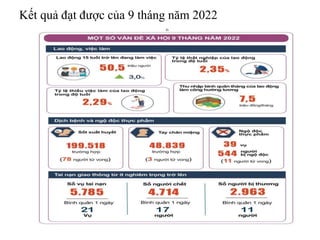 Kết quả đạt được của 9 tháng năm 2022
 
