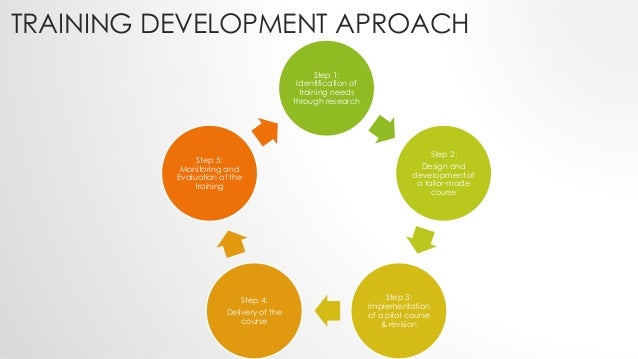 #CIES2018 The role of the National Institute of Education (NIE) in strengthening the capacities of Provincial Offices of Education (PoEs) Slide 7