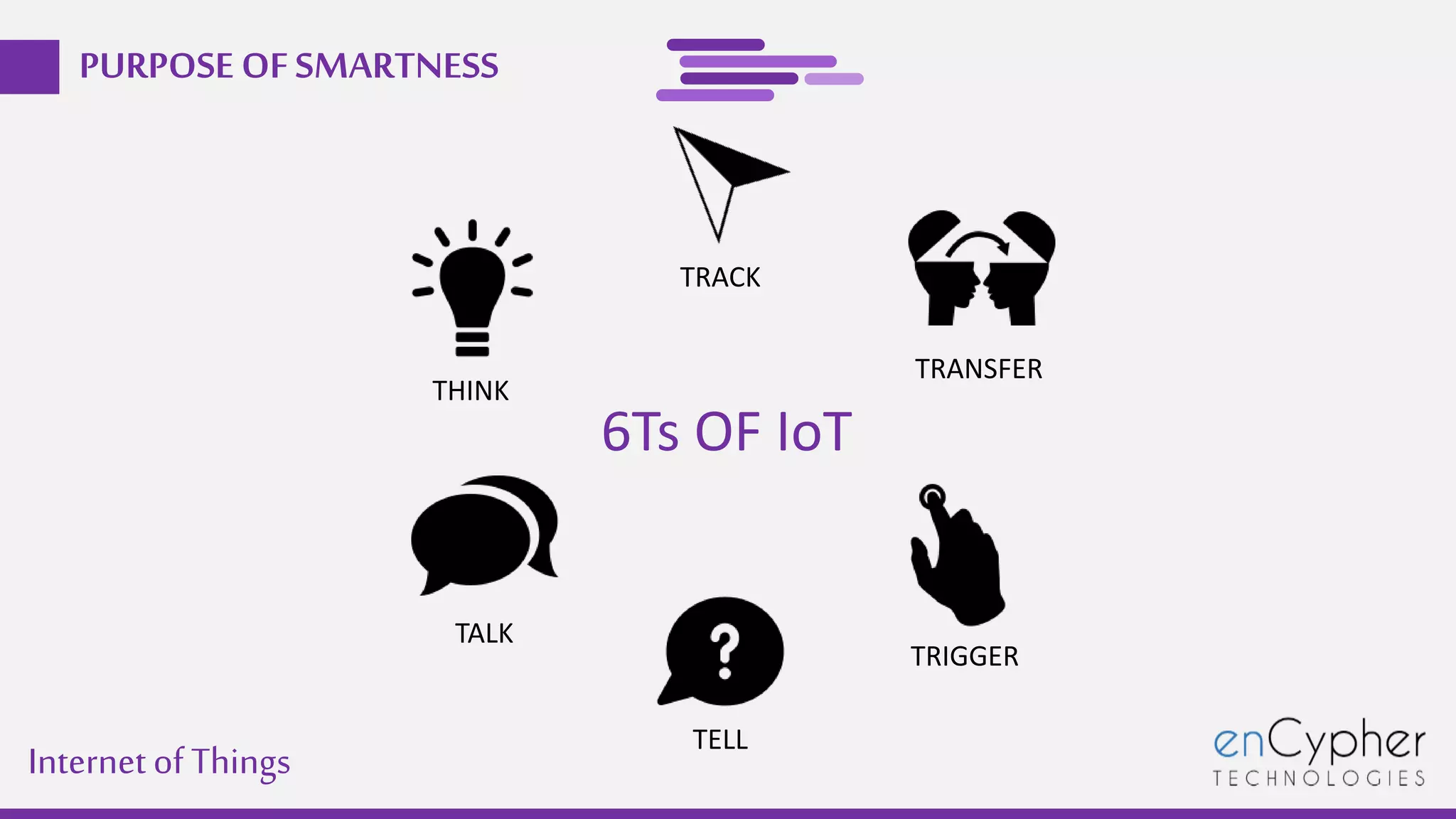Internetof Things
PURPOSE OF SMARTNESS
TELL
TRIGGER
TALK
TRANSFER
THINK
TRACK
6Ts OF IoT
 