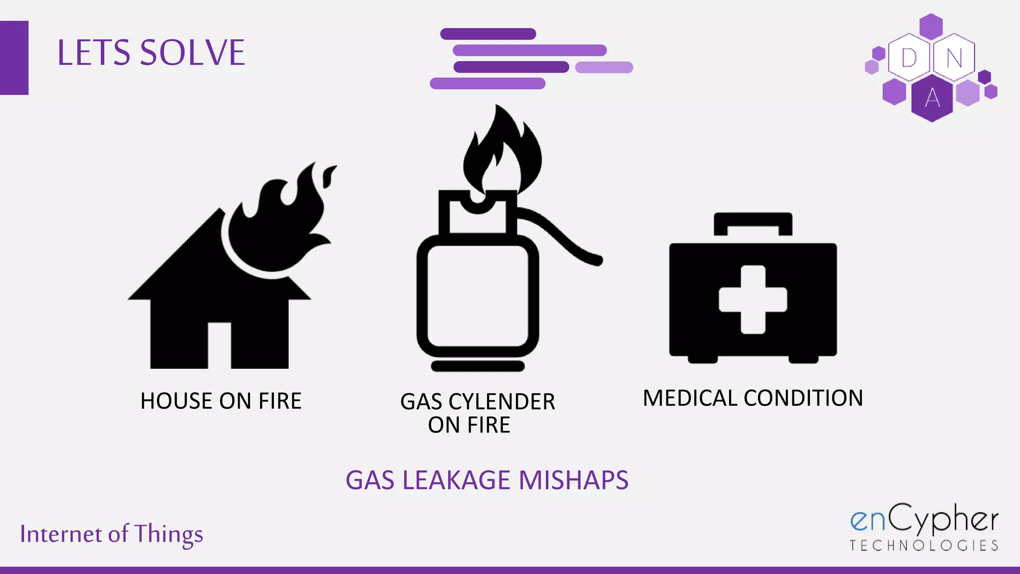 LETS SOLVE
Internetof Things
GAS CYLENDER
GAS LEAKAGE MISHAPS
ON FIRE
HOUSE ON FIRE MEDICAL CONDITION
 