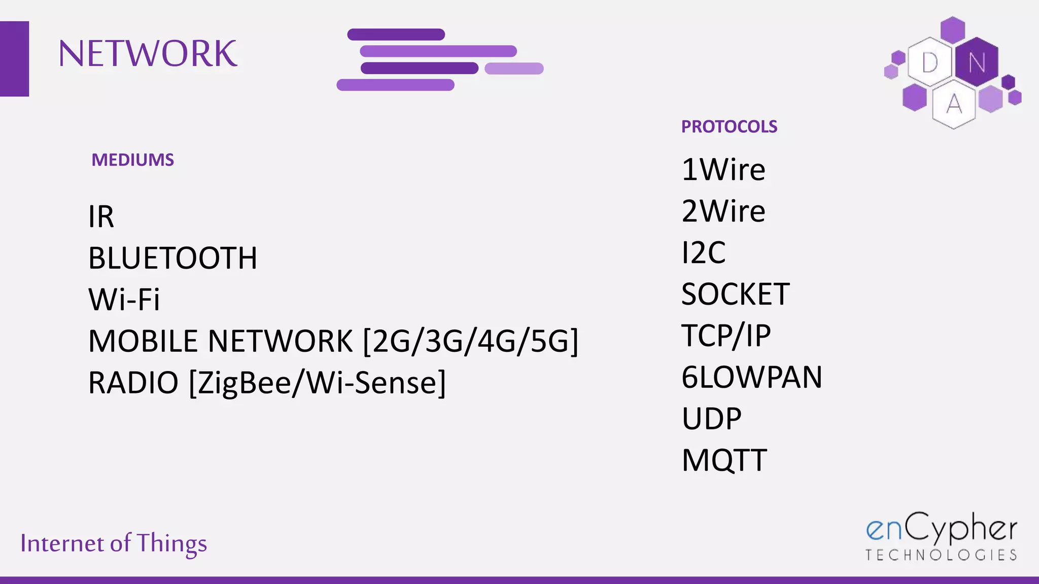 NETWORK
Internetof Things
IR
BLUETOOTH
Wi-Fi
MOBILE NETWORK [2G/3G/4G/5G]
RADIO [ZigBee/Wi-Sense]
1Wire
2Wire
I2C
SOCKET
TCP/IP
6LOWPAN
UDP
MQTT
MEDIUMS
PROTOCOLS
 