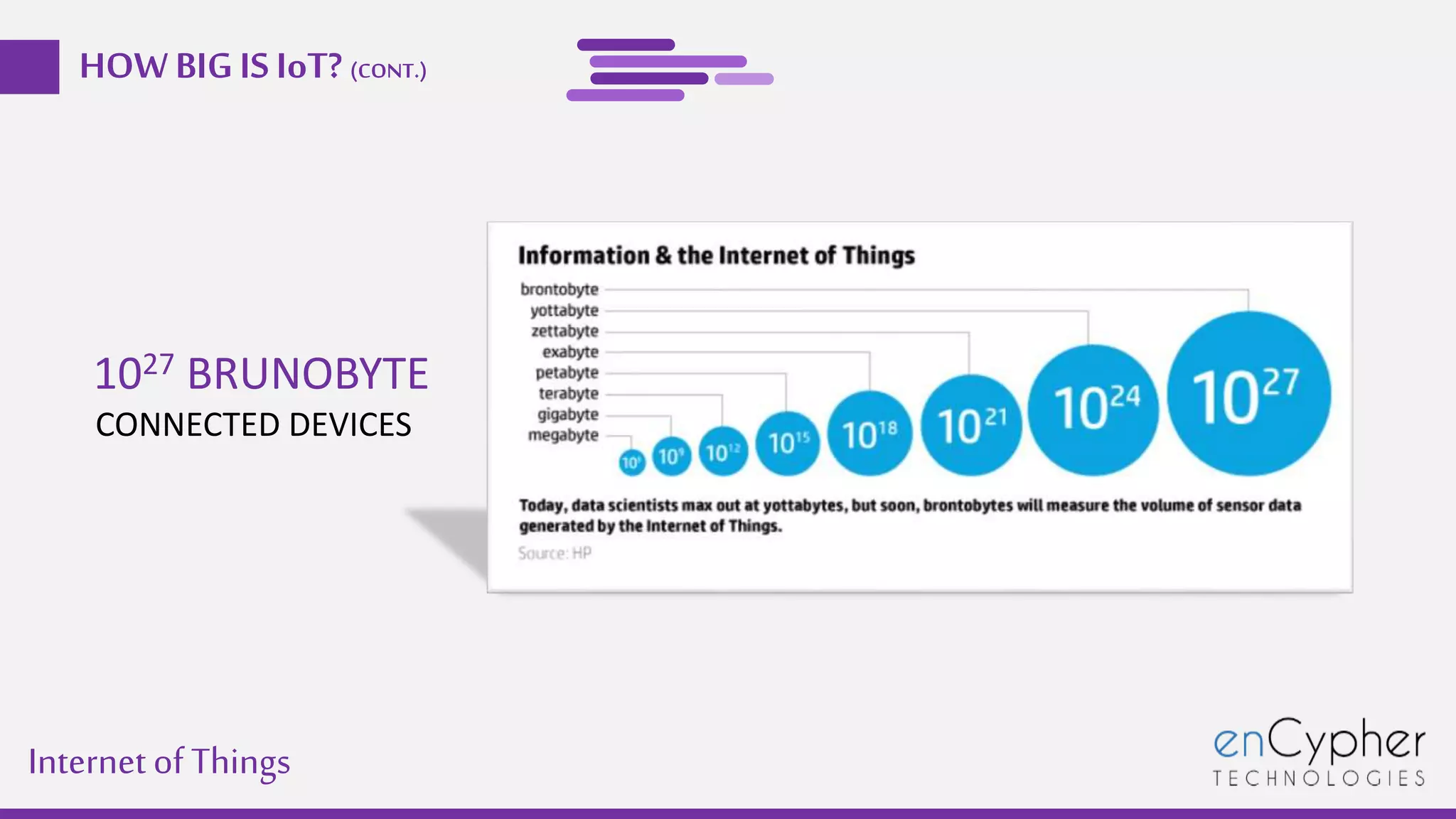 Internetof Things
1027 BRUNOBYTE
CONNECTED DEVICES
HOW BIGIS IoT? (CONT.)
 