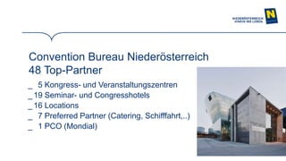 6
Convention Bureau Niederösterreich
48 Top-Partner
_ 5 Kongress- und Veranstaltungszentren
_ 19 Seminar- und Congresshotels
_ 16 Locations
_ 7 Preferred Partner (Catering, Schifffahrt,..)
_ 1 PCO (Mondial)
 