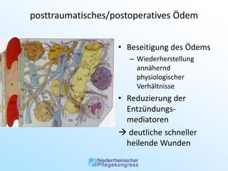 posttraumatisches/postoperatives Ödem


                   • Beseitigung des Ödems
                      – Wiederherstellung
                        annähernd
                        physiologischer
                        Verhältnisse
                   • Reduzierung der
                     Entzündungs-
                     mediatoren
                    deutliche schneller
                     heilende Wunden
 