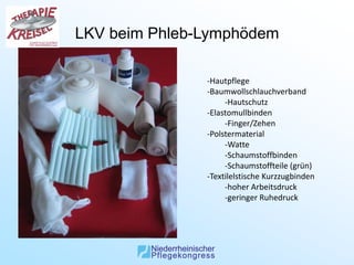 LKV beim Phleb-Lymphödem

               -Hautpflege
               -Baumwollschlauchverband
                    -Hautschutz
               -Elastomullbinden
                    -Finger/Zehen
               -Polstermaterial
                    -Watte
                    -Schaumstoffbinden
                    -Schaumstoffteile (grün)
               -Textilelstische Kurzzugbinden
                    -hoher Arbeitsdruck
                    -geringer Ruhedruck
 