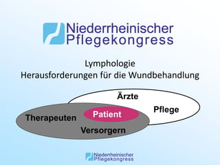 Lymphologie
Herausforderungen für die Wundbehandlung

                     Ärzte
                  Wenn
                             Pflege
 Therapeuten     Patient
               Versorgern
 