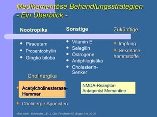 Medikamentöse Behandlungsstrategien
- Ein Überblick -
  Nootropika                              Sonstige                     Zukünftige

      Piracetam
                                              Vitamin E                Impfung
                                              Selegilin                Sekretase-
      Propentophyllin
                                              Östrogene               hemmstoffe
      Gingko biloba                          Antiphlogistika
                                              Cholesterin-
                                               Senker
         Cholinergika
                                                        NMDA-Rezeptor-
   Acetylcholinesterase-
                                                        Antagonist Memantine
    Hemmer
   Cholinerge Agonisten
Mod. nach: Schneider L.S.: J. Clin. Psychiatry 57 (Suppl. 14), 30-36
 