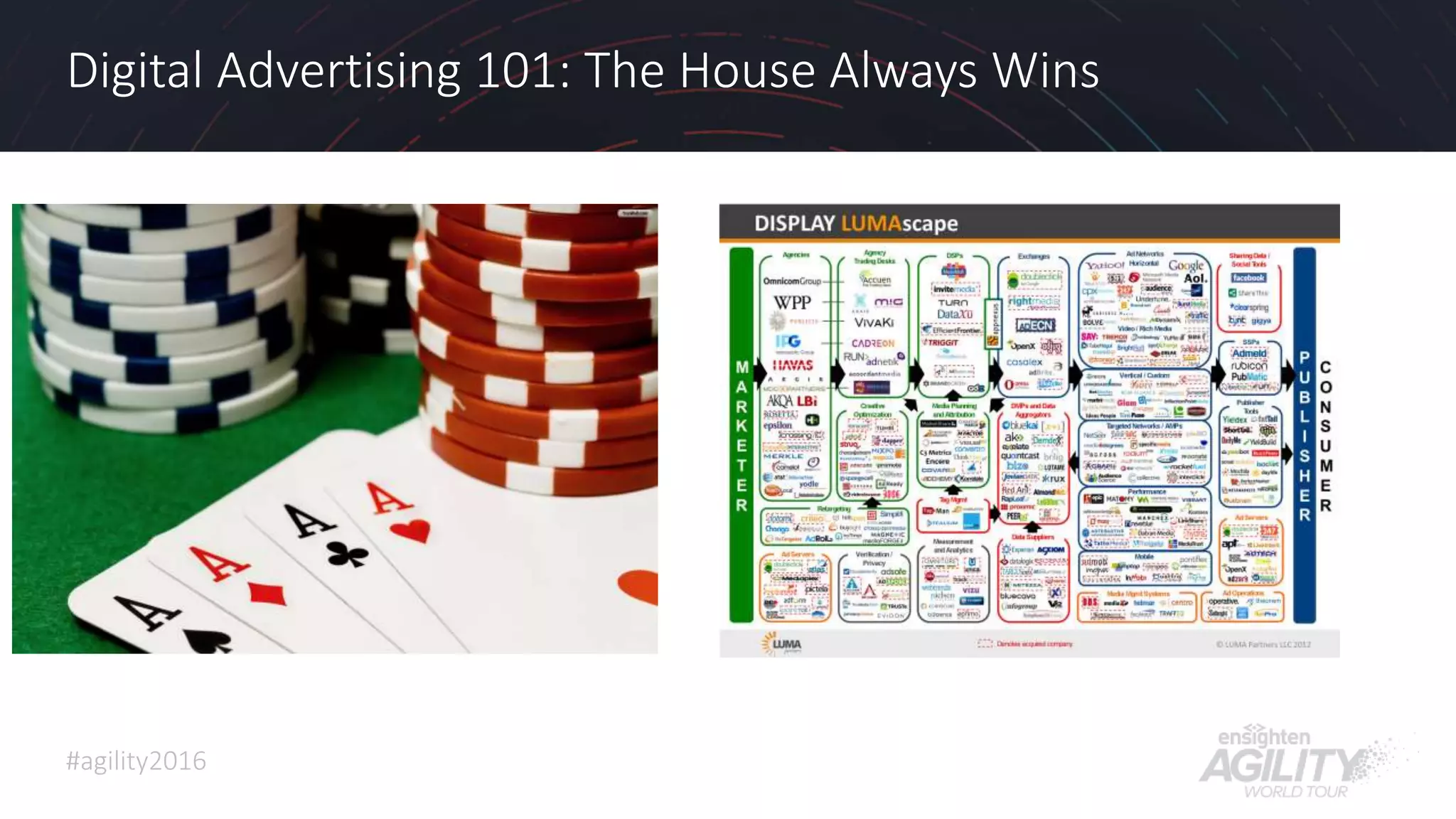 #agility2016
Digital Advertising 101: The House Always Wins
12
 