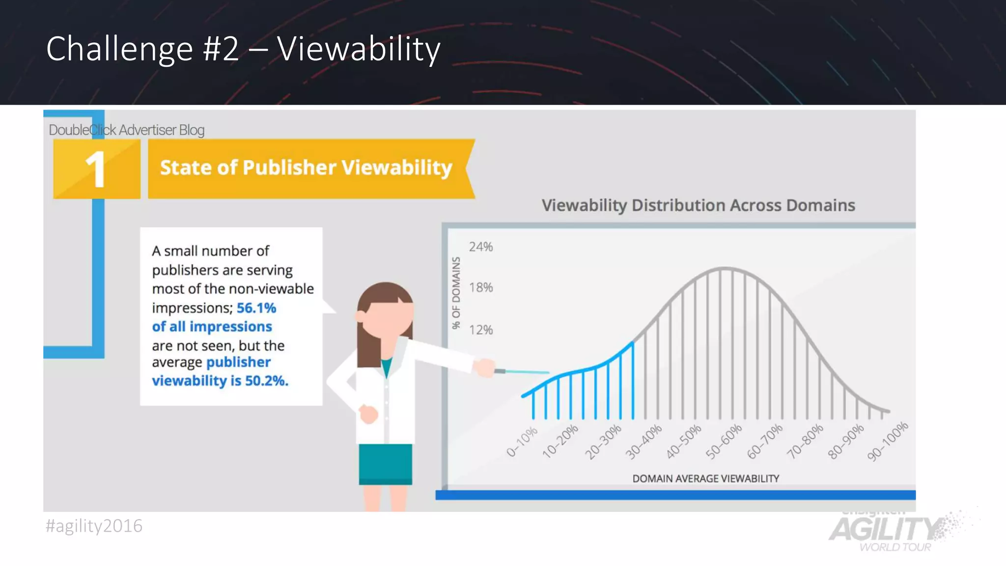#agility2016
Challenge #2 – Viewability
14
 
