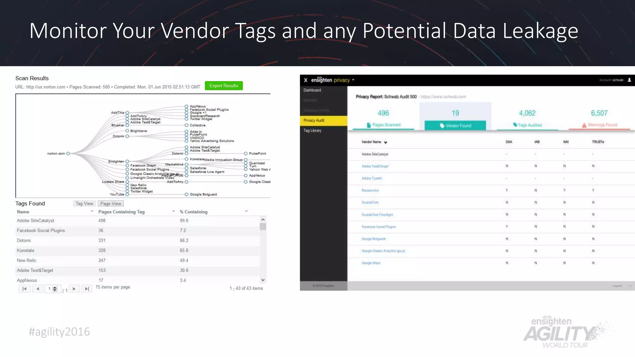 #agility2016
Monitor Your Vendor Tags and any Potential Data Leakage
28
 