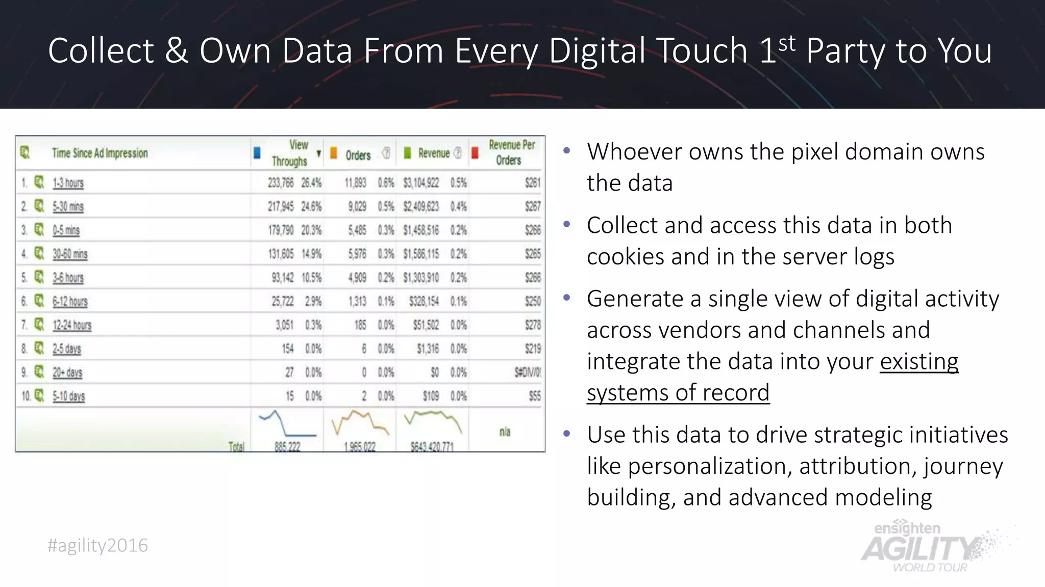 #agility2016
Collect & Own Data From Every Digital Touch 1st Party to You
• Whoever owns the pixel domain owns
the data
• Collect and access this data in both
cookies and in the server logs
• Generate a single view of digital activity
across vendors and channels and
integrate the data into your existing
systems of record
• Use this data to drive strategic initiatives
like personalization, attribution, journey
building, and advanced modeling
32
 