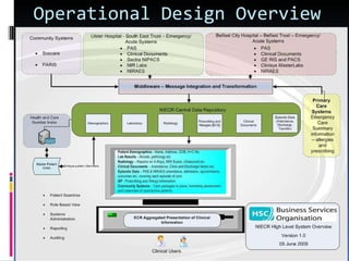Operational Design Overview 