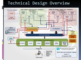 Technical Design Overview 