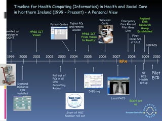 Timeline for Health Computing (Informatics) in Health and Social Care in Northern Ireland (1999 – Present) – A Personal View 1999 2000 2001 2002 2003 2004 2005 2006 2007 2008 Diamond Diabetes ECR installed HPSS ICT ‘Vision’ HPSS ICT ‘From Vision to Reality’ Emergency Care Record Pilot Goes Live ECCH set up Start of H&C Number roll out Wireless Carts NI BCS Healthset up First COM 723 at UUJ Local PACS Tablet PCs and remote access Regional EHR Research Group Established 2009 PatientCentre [email_address] Appointed as Physician in UCHT RPA Roll out of PCs in all OPD Consulting Rooms Pilot ECR NIPACS 2010 