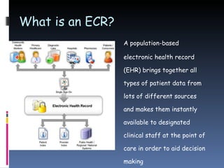 What is an ECR? A population-based electronic health record (EHR) brings together all types of patient data from lots of different sources and makes them instantly available to designated clinical staff at the point of care in order to aid decision making 