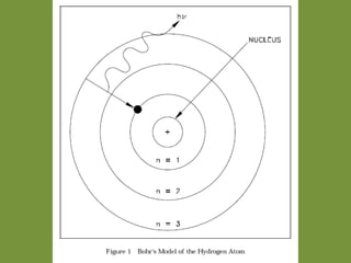 Niels Bohr | PPTX