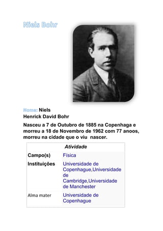 Niels
Henrick David Bohr
Nasceu a 7 de Outubro de 1885 na Copenhaga e
morreu a 18 de Novembro de 1962 com 77 anoos,
morreu na cidade que o viu nascer.
Atividade
Campo(s) Física
Instituições Universidade de
Copenhague,Universidade
de
Cambridge,Universidade
de Manchester
Alma mater Universidade de
Copenhague
 