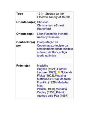 Tese 1911: Studies on the
Electron Theory of Metals
Orientador(es) Christian
Christiansen eErnest
Rutherford
Orientado(s) Léon Rosenfeld,Hendrik
Anthony Kramers
Conhecido(a)
por
Interpretação de
Copenhaga,princípio da
complementaridade,modelo
atômico de Bohr,antiga
teoria quântica
Prêmio(s) Medalha
Hughes (1921),Guthrie
Lecture (1922), Nobel de
Física (1922),Medalha
Matteucci (1923),Medalha
Franklin (1926),Medalha
Max
Planck (1930),Medalha
Copley (1938),Prêmio
Átomos pela Paz (1957)
 