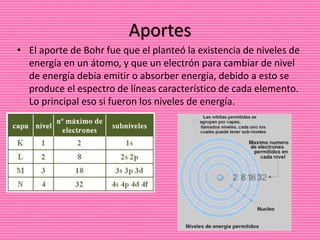 Aportes
• El aporte de Bohr fue que el planteó la existencia de niveles de
energía en un átomo, y que un electrón para cambiar de nivel
de energía debía emitir o absorber energía, debido a esto se
produce el espectro de líneas característico de cada elemento.
Lo principal eso si fueron los niveles de energía.
 