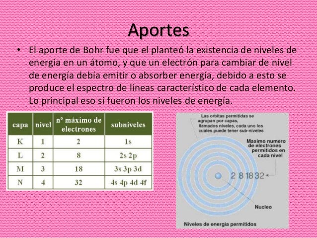 Niels bohr