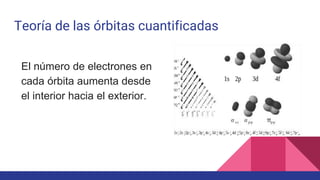 Teoría de las órbitas cuantificadas
El número de electrones en
cada órbita aumenta desde
el interior hacia el exterior.
 
